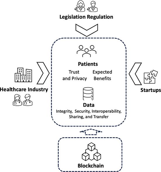 Click to Enlarge View Fig 1
