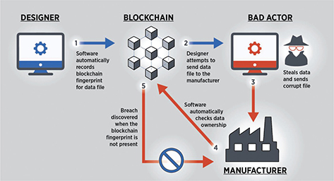 Click to Enlarge View Fig 3