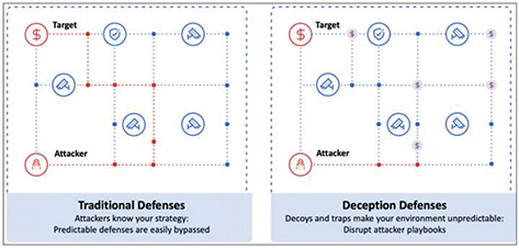 Click to Enlarge View Fig 4
