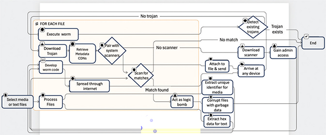 Click to Enlarge View Fig 6
