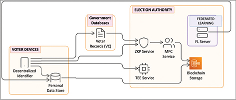 Click to Enlarge View Fig 8