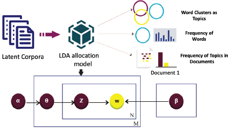 Tracing the Blockchain Challenges in Healthcare: A Topic Modeling and ...