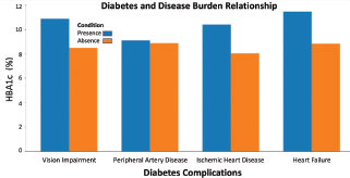 Click to Enlarge View Fig 1
