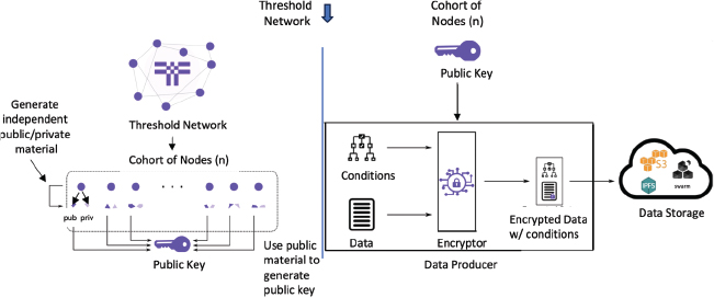 Click to Enlarge View Fig 1