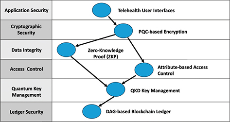 Click to Enlarge View Fig 1