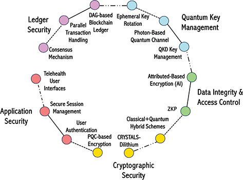 Click to Enlarge View Fig 2