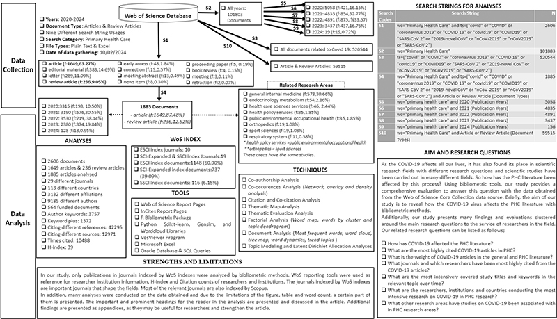 Click to Enlarge View Fig 4