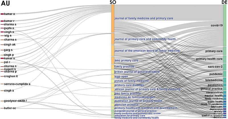 Click to Enlarge View Fig 5