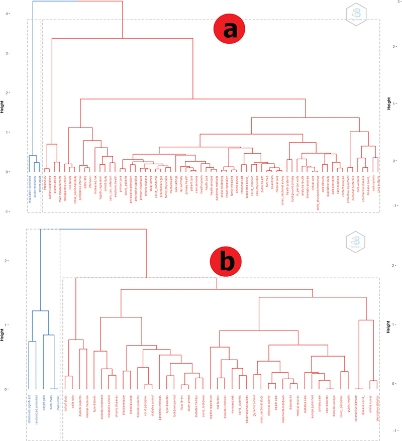 Click to Enlarge View Fig 6