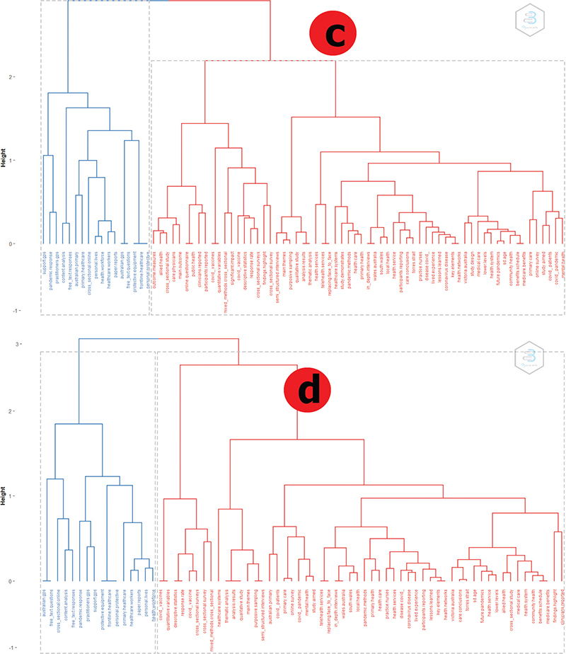 Click to Enlarge View Fig 7