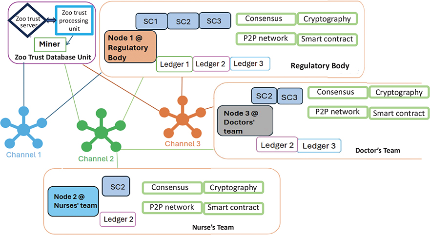Click to Enlarge View Fig 2