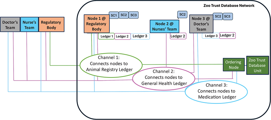 Click to Enlarge View Fig 3