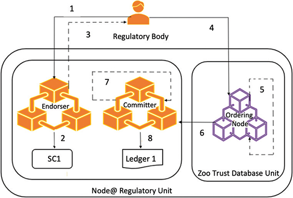 Click to Enlarge View Fig 4