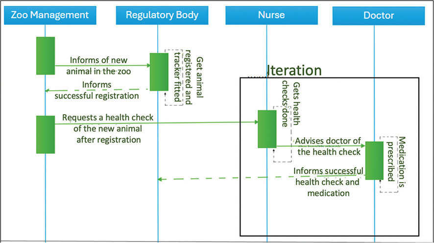 Click to Enlarge View Fig 5