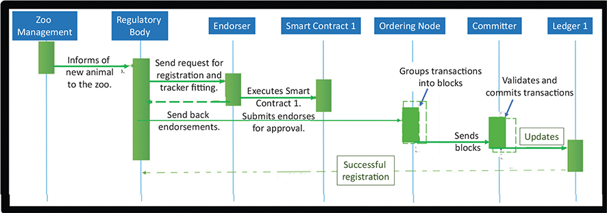 Click to Enlarge View Fig 6