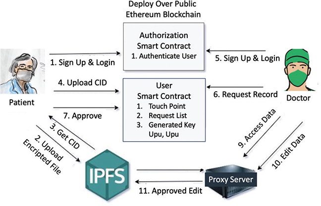 Click to Enlarge View Fig 1