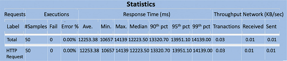 Click to Enlarge View Fig 5