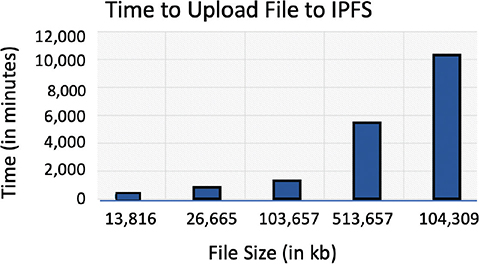 Click to Enlarge View Fig 6