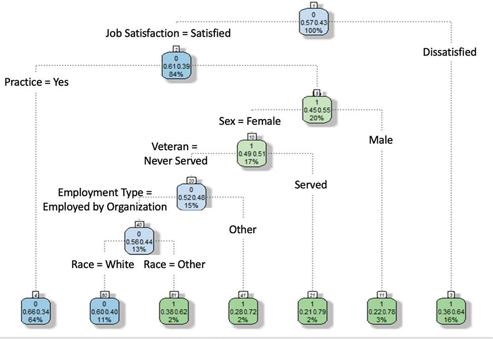 Click to Enlarge View Fig 3