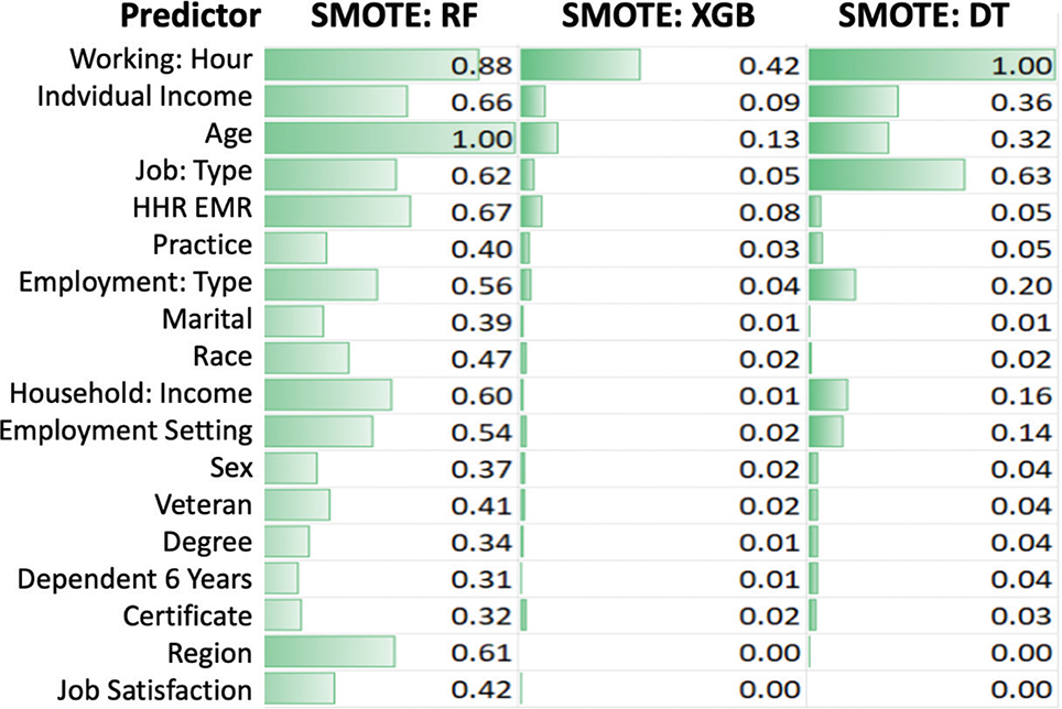 Click to Enlarge View Fig 4