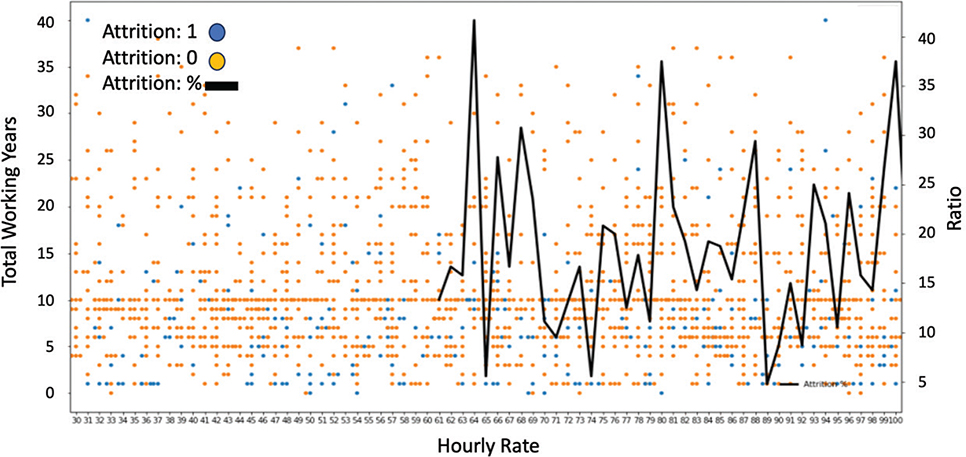 Click to Enlarge View Fig 7
