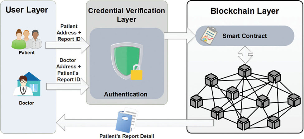 Click to Enlarge View Fig 3