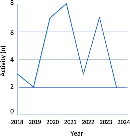 Click to Enlarge View Fig 2