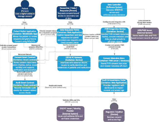 Click to Enlarge View Fig 2