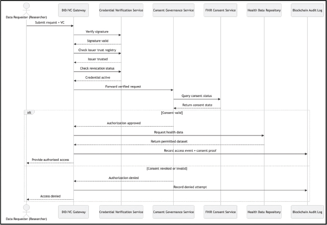 Click to Enlarge View Fig 3