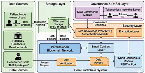 Click to Enlarge View Fig 1