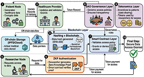 Click to Enlarge View Fig 2