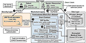 Click to Enlarge View Fig 3