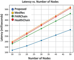 Click to Enlarge View Fig 4