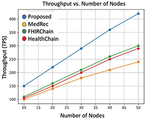 Click to Enlarge View Fig 5