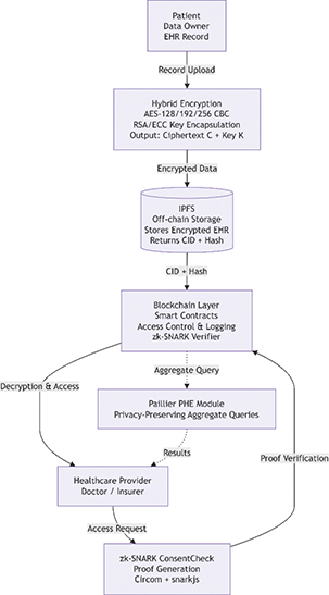 Click to Enlarge View Fig 1
