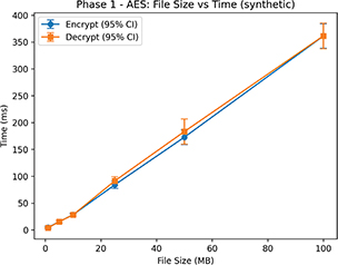 Click to Enlarge View Fig 2