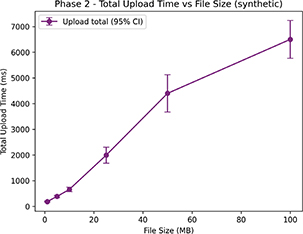 Click to Enlarge View Fig 3