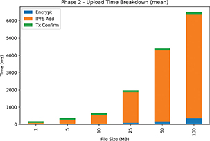 Click to Enlarge View Fig 4