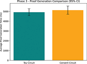 Click to Enlarge View Fig 5