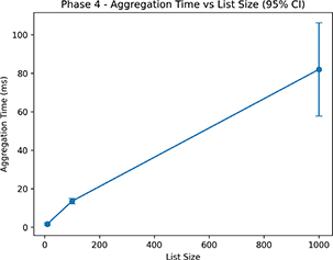Click to Enlarge View Fig 6