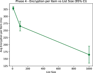 Click to Enlarge View Fig 7