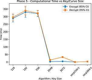 Click to Enlarge View Fig 8